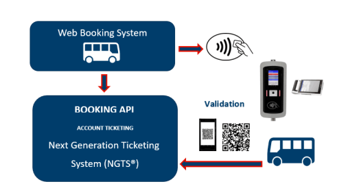 NGTS® Booking System